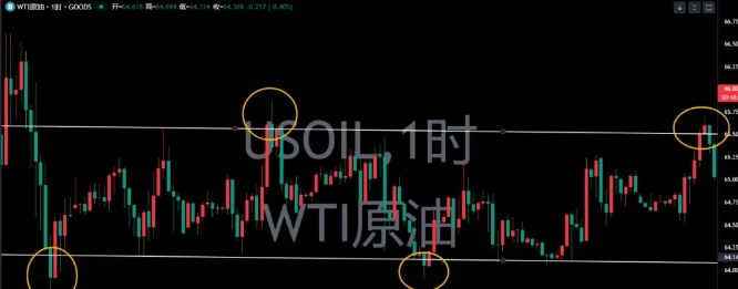 什么是假突破？案例分析